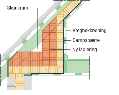 Teknisk tegning af energikrav til loftrum