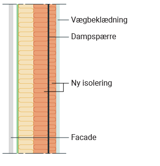 Teknisk tegning af energikrav til væg