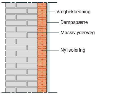 Teknisk tegning af energikrav til væg