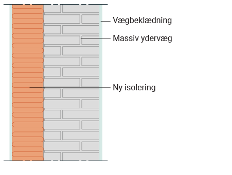 Teknisk tegning af energikrav til væg